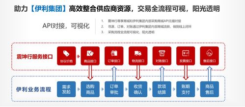 震坤行工业互联网超市,重构中国传统工业用品采购市场