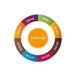 江苏苏州产品站群推广服务平台