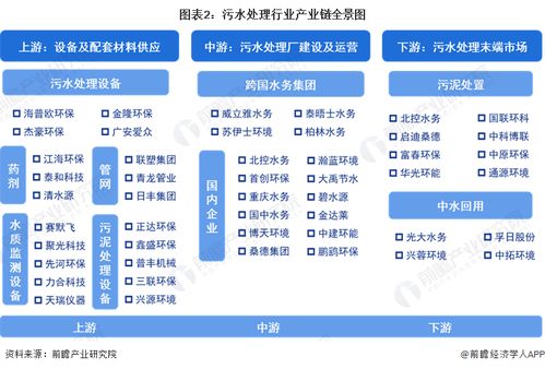 中国污水处理行业产业链全景梳理及区域热力地图